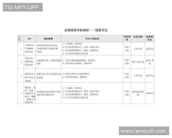 kpi路子 我比赛.以KPI为目标的路子在赛场中再创辉煌，一次融合智能绩效的个人竞赛之旅-kpi路子 我比赛.